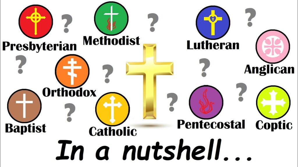 denominations of Christianity